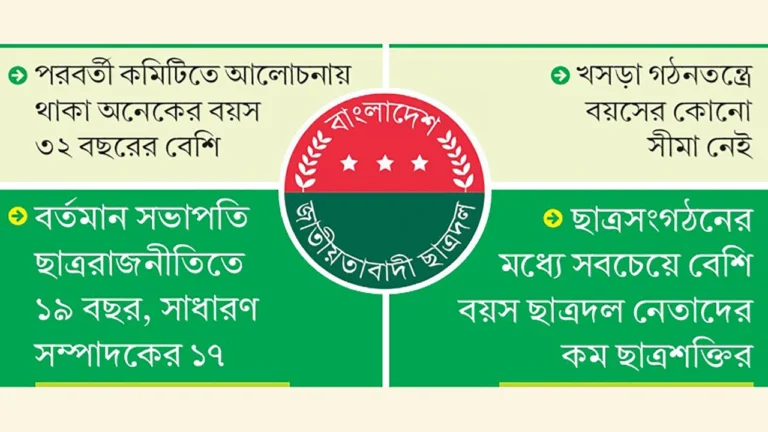 20260630-ছাত্রদল-কবে-নিয়মিত-ছাত্রদের-হবে