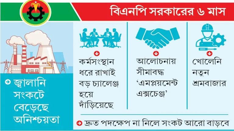 20260824-পরিকল্পনাতেই-আটকে-কর্মসংস্থানের-অঙ্গীকার